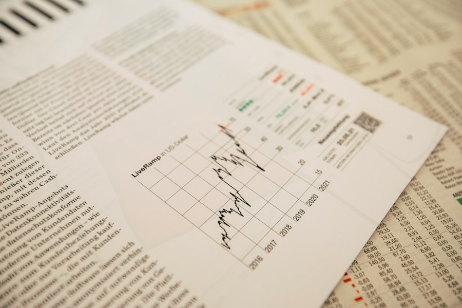 financial markets